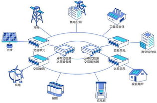 北京融链科技 深耕能源区块链 赋能泛在电力物联网