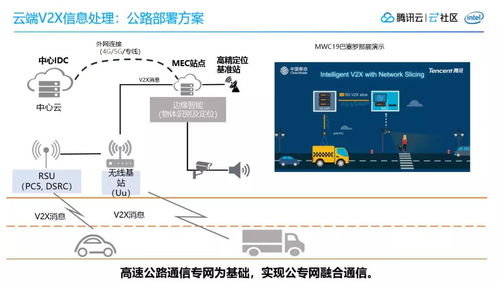 车联网容器应用探索 5G下边缘云计算的车路协同实践
